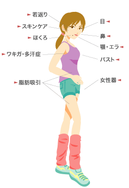 ケアチェック
